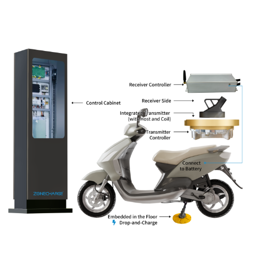 Wireless Charging Solution for Electric Two-wheelers